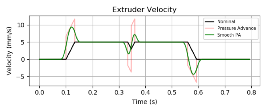 Klipper-02-extruder-velocity
